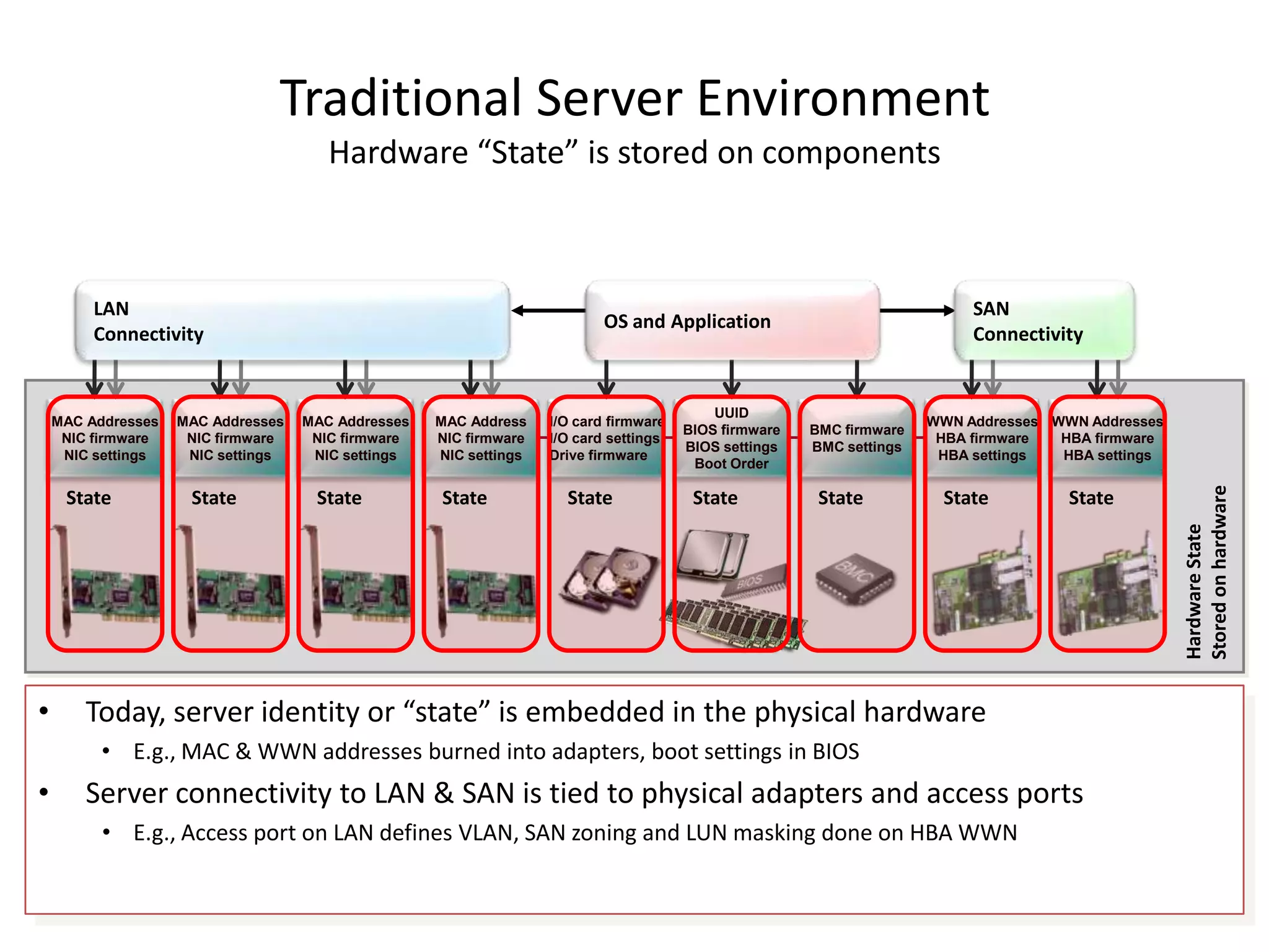 UtilityAutomationVirtualizationConsolidationMarketBUSINESS VALUEInter CloudSYSTEMS EXCELLENCESOLUTION DIFFERENTIATIONTECHNOLOGYINNOVATIONSCloud—Public/PrivateUnified ComputingUnified FabricData Center NetworkingHardware Foundation