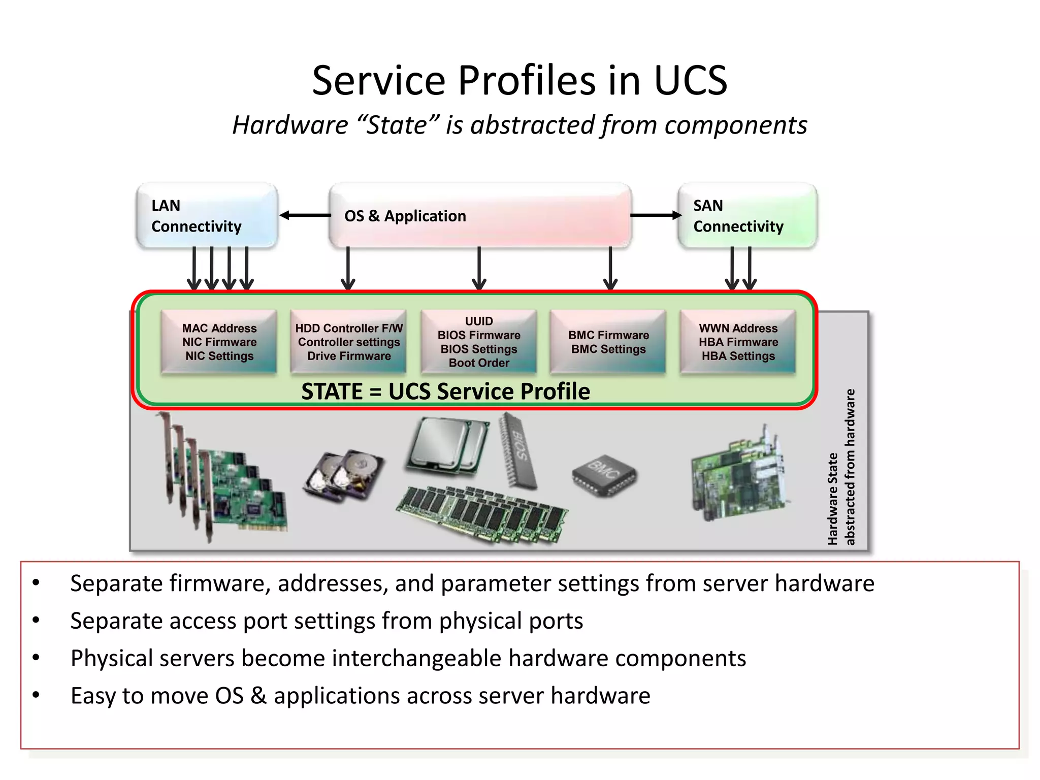 Cisco Delivers A Comprehensive VirtualizationPortfolioAddressing new requirements of Consolidated Virtual ArchitecturesCisco® UCS Manager and service profilesCisco VN-Link technologyPartner VDI brokerIntegrated management and streamlined operational model for rapid scaling, deployment, and security of virtual desktopsDV ManagementUnified Network ServicesEnd UserSecurityData CenterCampus or WANComputingOutstanding virtual machine density, scalability, and streamlined operational model reduces TCOCisco®Unified Fabric and storage technologies scale Cisco VDI and reduce TCOPersistent virtual machine-level security and policy and pervasive SSL-VPN for remote workersFlexibility to connect users anywhere, across any infrastructureVirtual machine-level firewall, WAN optimization, for rich media  performance, and server load balancingHigh flexibility and performanceCisco LAN, WAN, branch office, and SOHO switching and routingCisco VN-Link, Nexus®1000V, ASA, and AnyConnectCisco Virtual Firewall (VSG), vWAAS, and ACECisco Nexus, Catalyst®, and SAN, StorageCisco Unified Computing System™ and virtual machine networking with partner hypervisorThin & Zero clients along with Cius Also 3rd party partner devicesCisco’s Virtualization Strategy = Any Application, Any Device, Anywhere