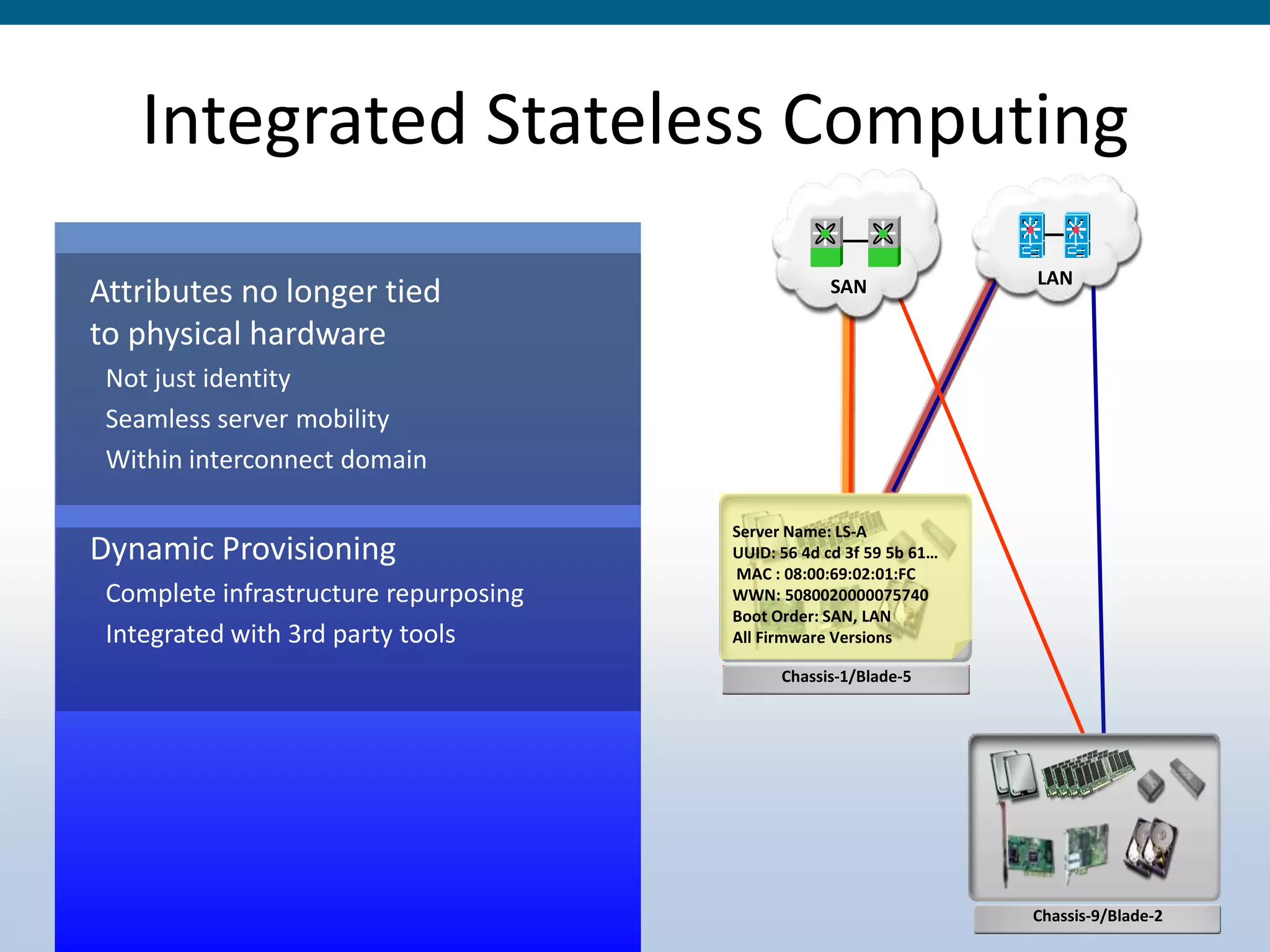 A New Architectural Approach Is NeededTomorrow’s Data Center Can’t Be Built On Yesterday’s TechnologyVirtualization is changing the focus