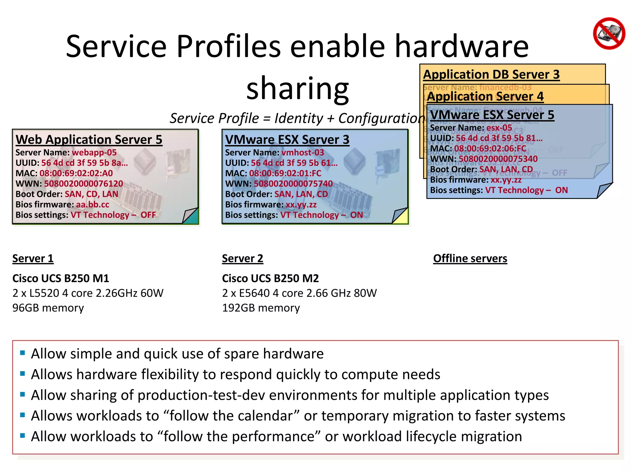 Applications no longer tied to server hardware
