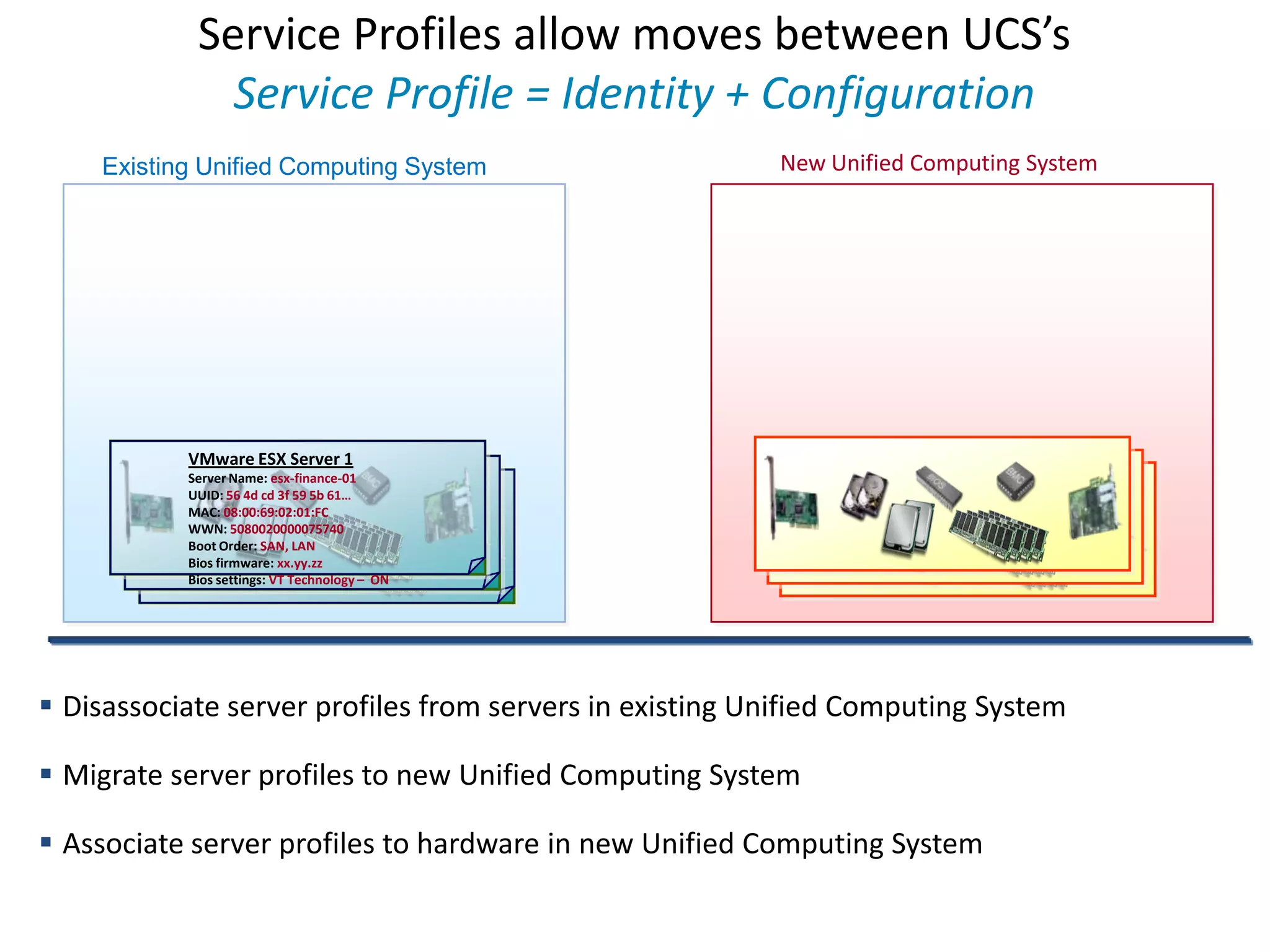 The data center needs to evolve