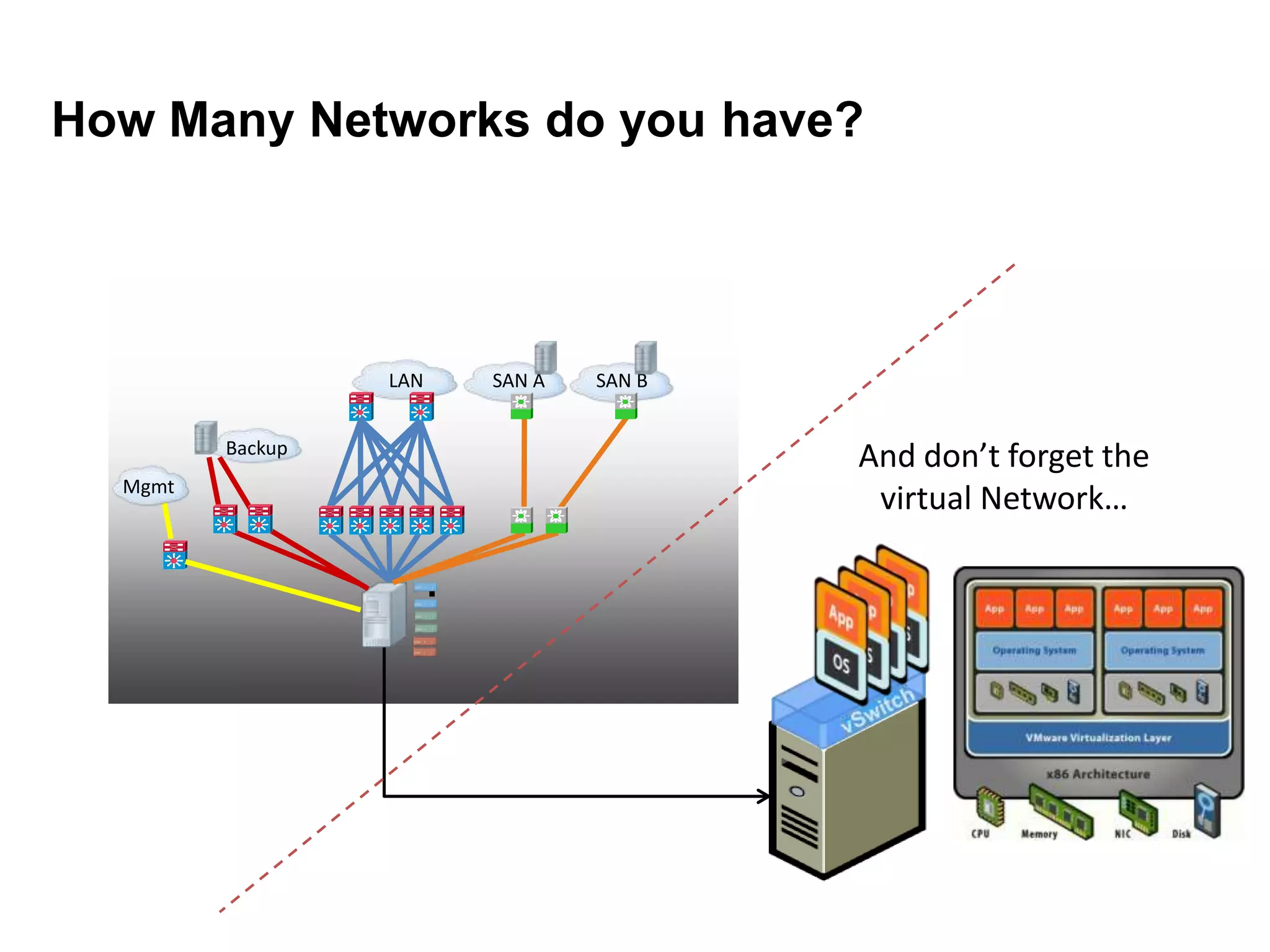 Improve our Customer service