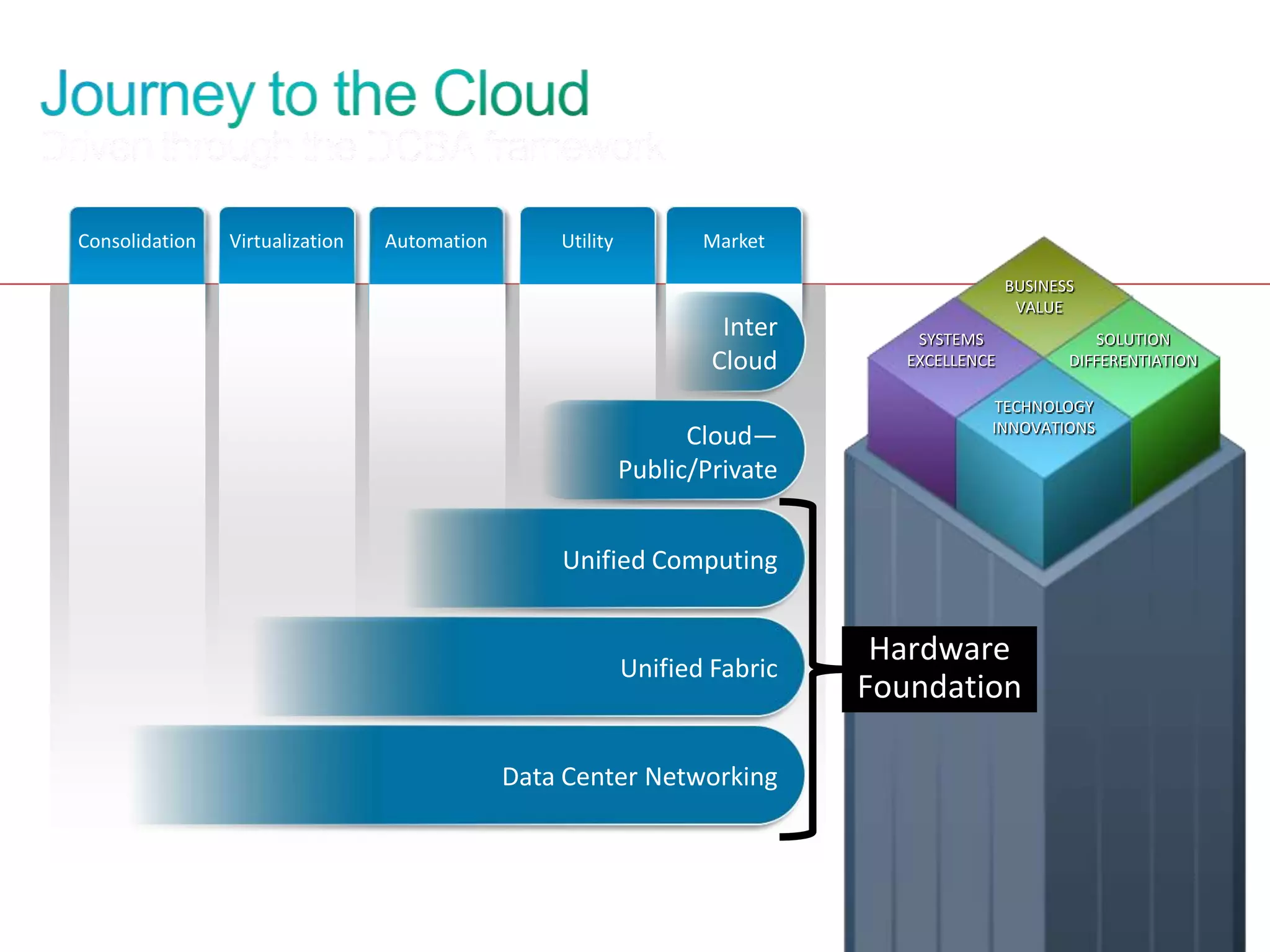 Increase Employee productivity