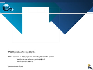 17,000 International Travelers Stranded
7 hour extension to the outage due to mis-diagnosis of the problem
vendor contracted response time (4 hrs)
Diagnosis took 3 hours
No contingency plans
 