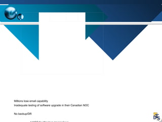Millions lose email capability
Inadequate testing of software upgrade in their Canadian NOC
No backup/DR
 