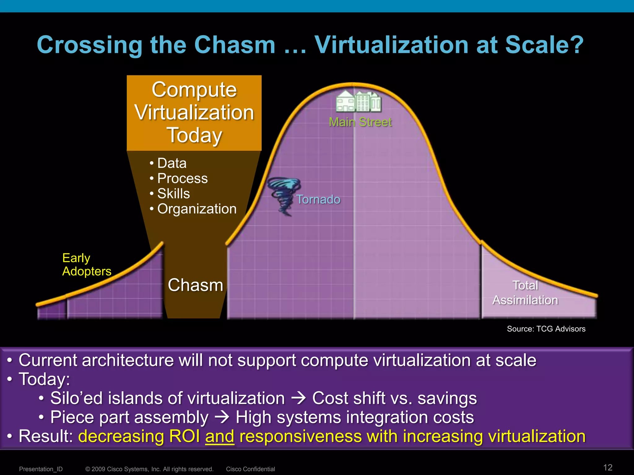 Decreased power and cooling 