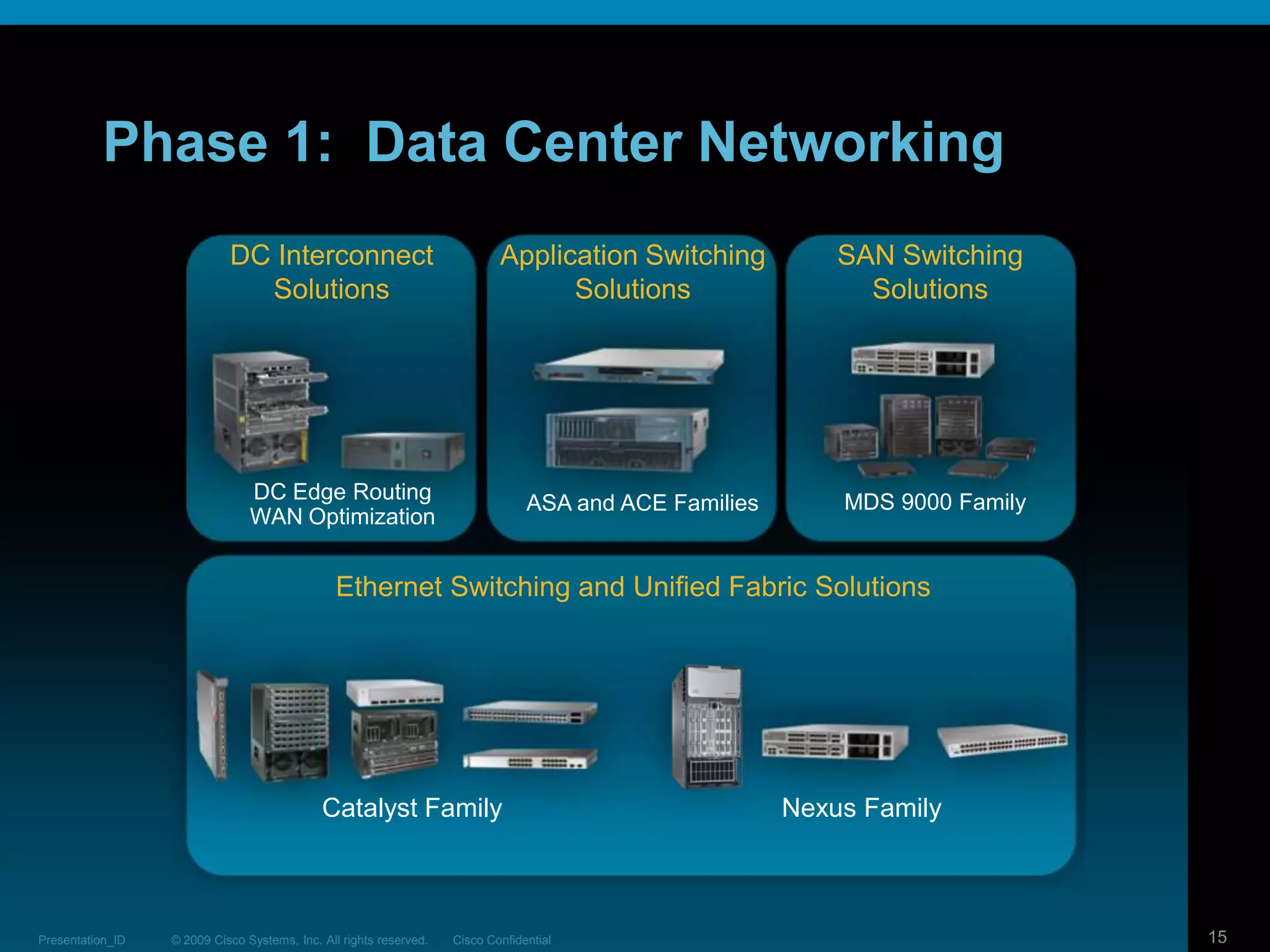 Business continuityVirtualization is not a “Magic Wand”Great Benefits but also New ChallengesNew ParadigmVirtual Machine is the New “Atomic Unit”