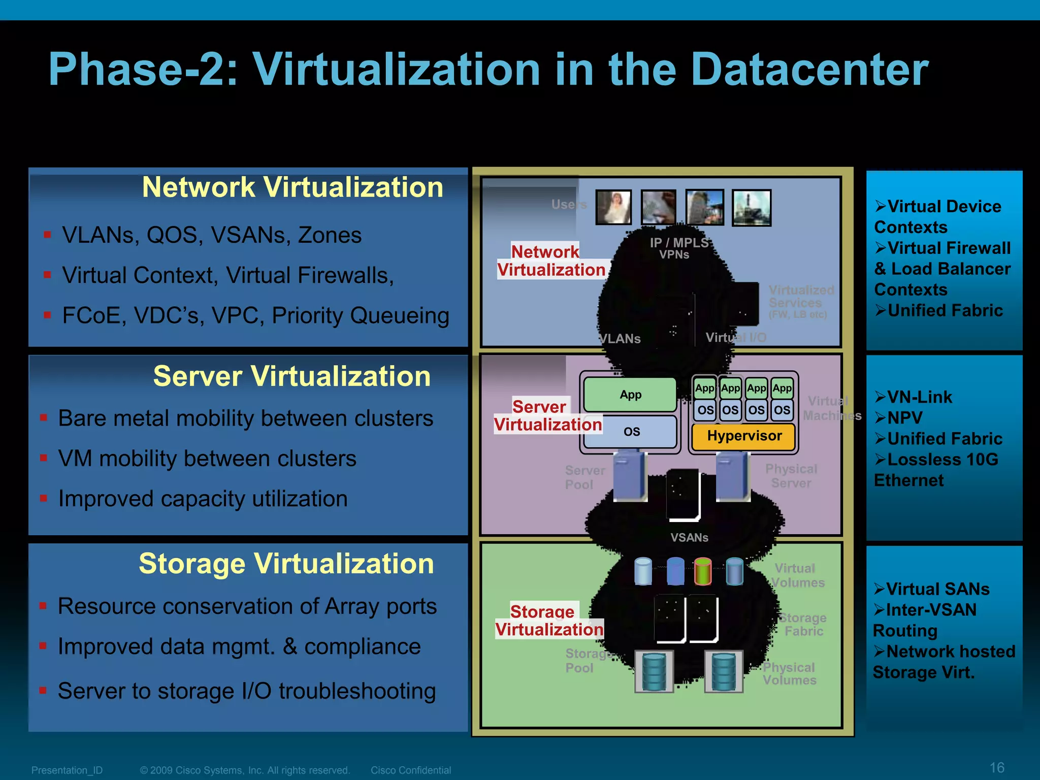 Dynamic Movement of VMs / Applications