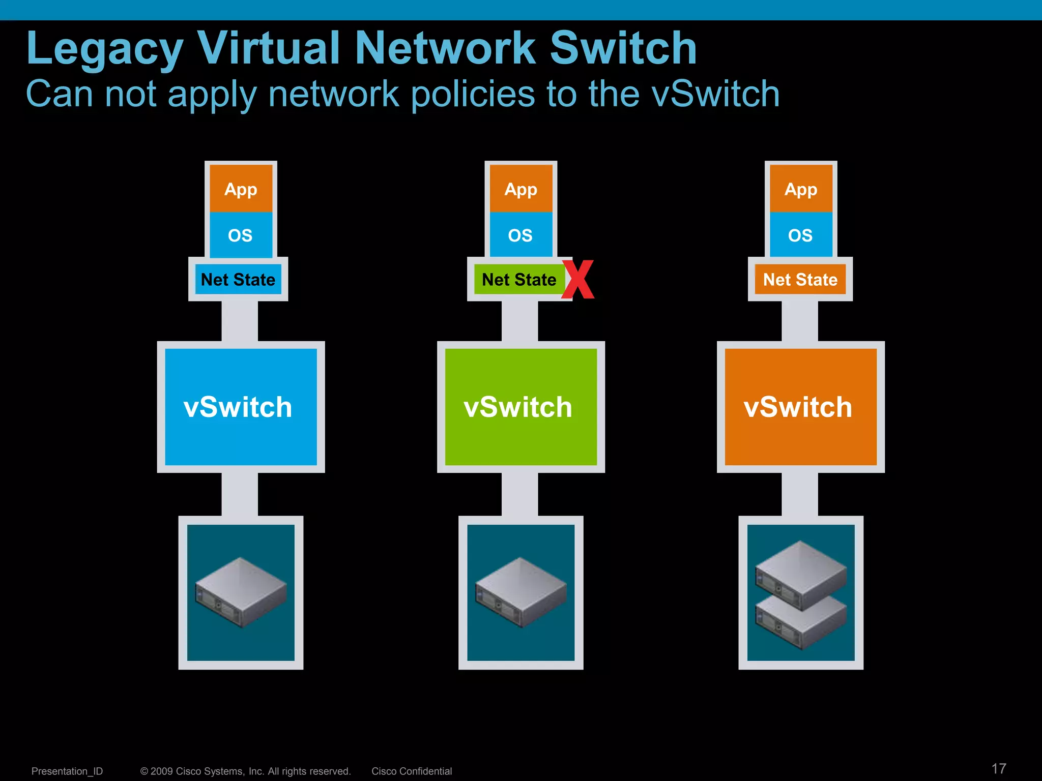 New Options: VDI, Clouds, Workload PortabilityInfrastructurePer-Virtual Machine services required 