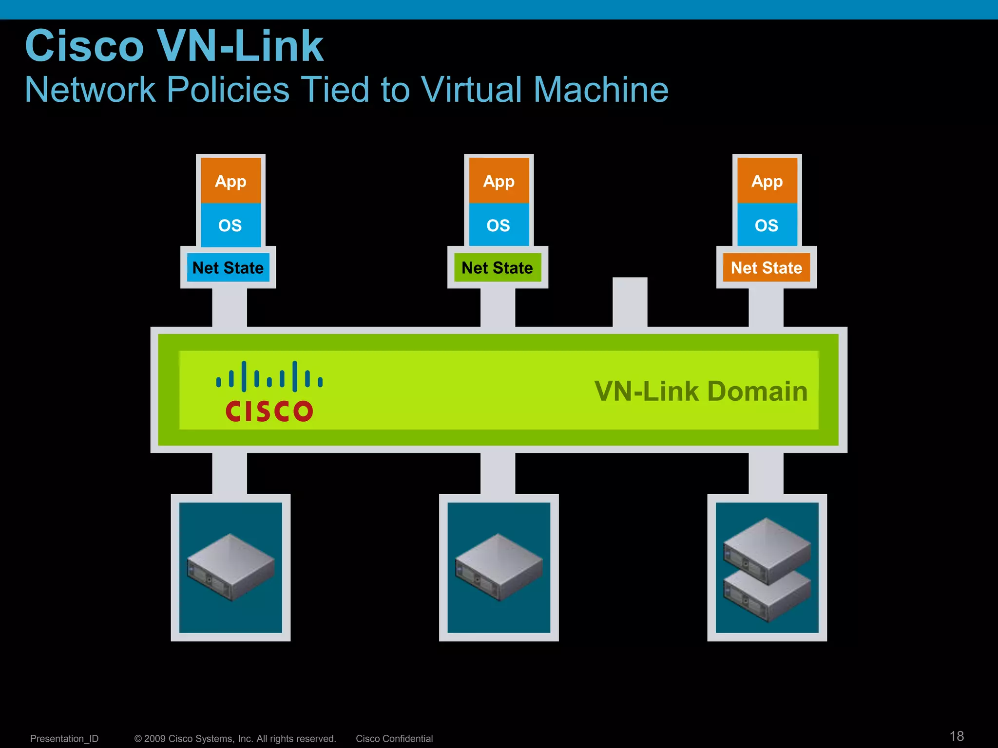 Multi-Core CPU’s, More I/O Bandwidth 
