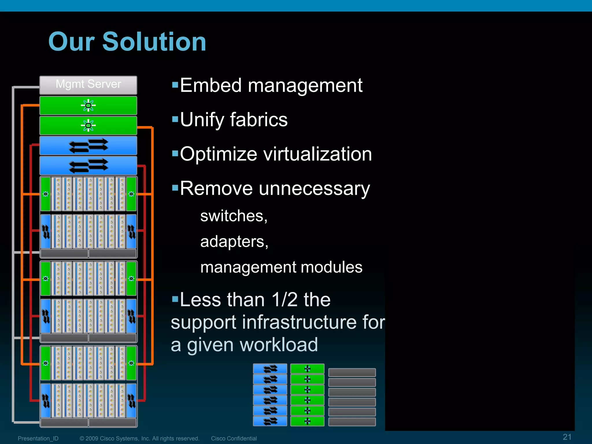 Requires Continuous Availability/ProvisioningCrossing the Chasm … Virtualization at Scale?ComputeVirtualizationTodayMain StreetData