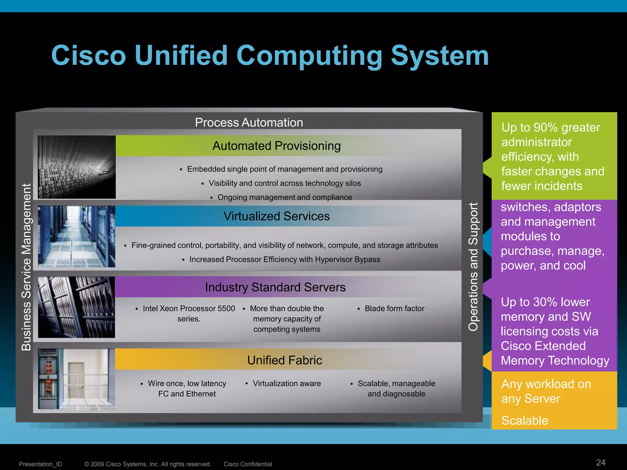 OrganizationTornadoEarlyAdoptersChasmTotalAssimilationSource: TCG AdvisorsCurrent architecture will not support compute virtualization at scale