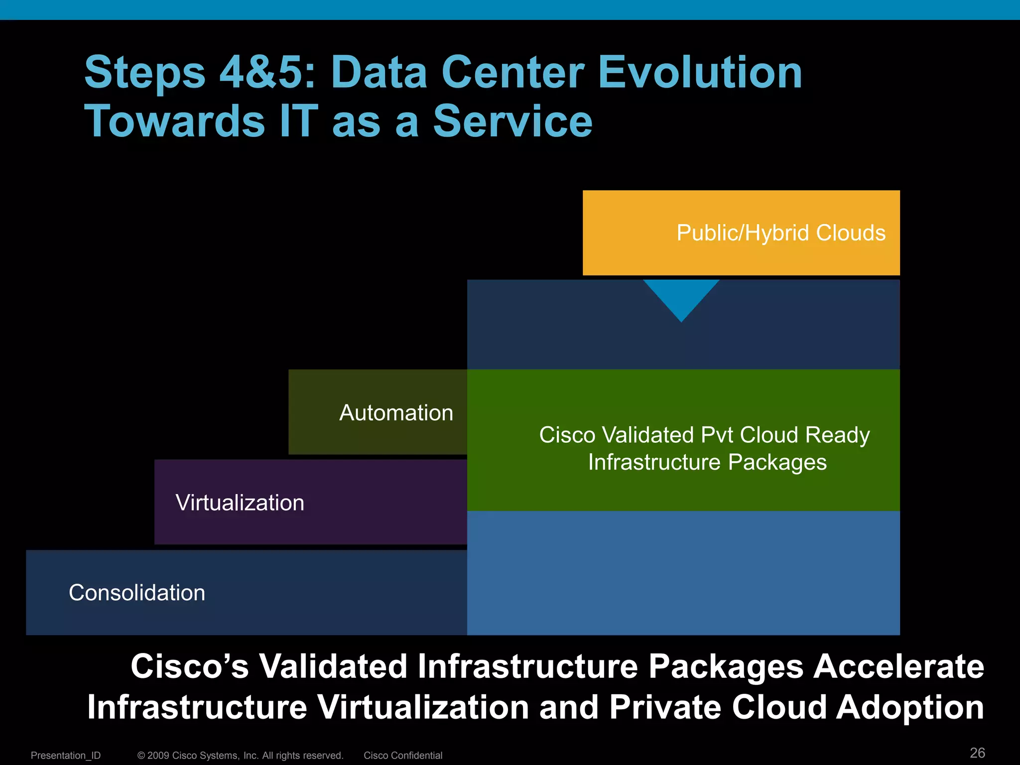Silo’ed islands of virtualization  Cost shift vs. savings