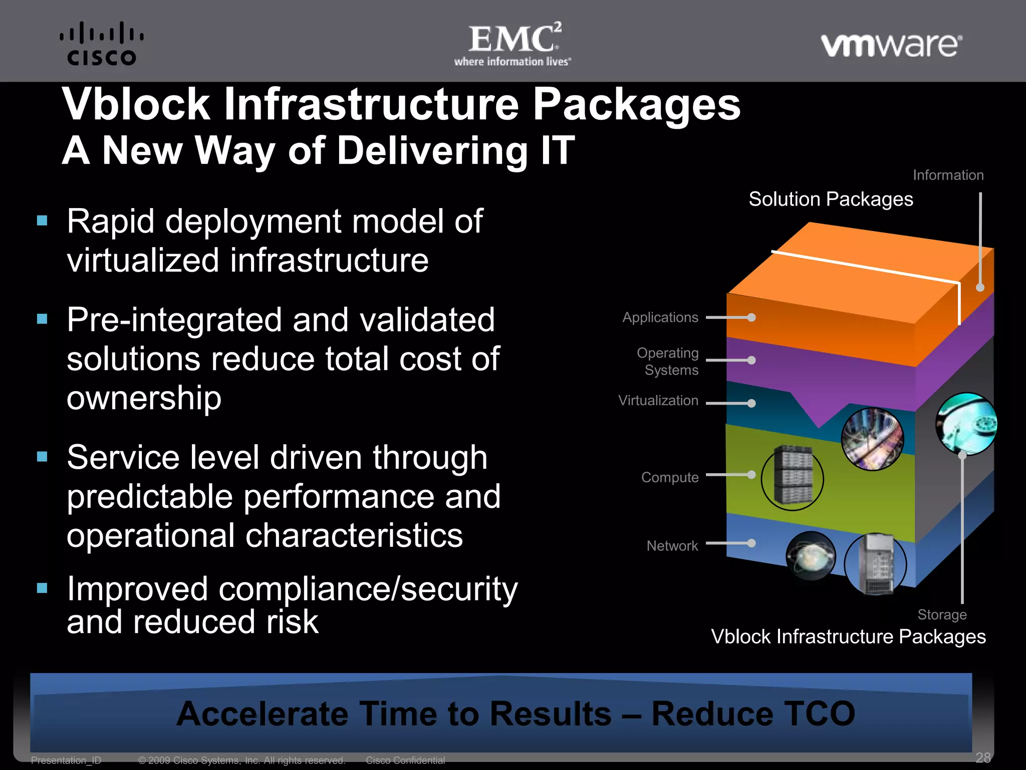 Result: decreasing ROI and responsiveness with increasing virtualizationAutomation FrameworkRemote Support and RecoveryVirtual & Physical NIC Config and Multi-server ManagerPhysical and Logical Server Migration Capacity and Resource ManagerVirtual Server Manager Virtual Machine Deployment ManagerOS Deployment  ManagerVirtualization Incumbents have low Incentives to Move Away from Bolt-On ArchitectureVendors “simplify” by adding another layer and providing professional services