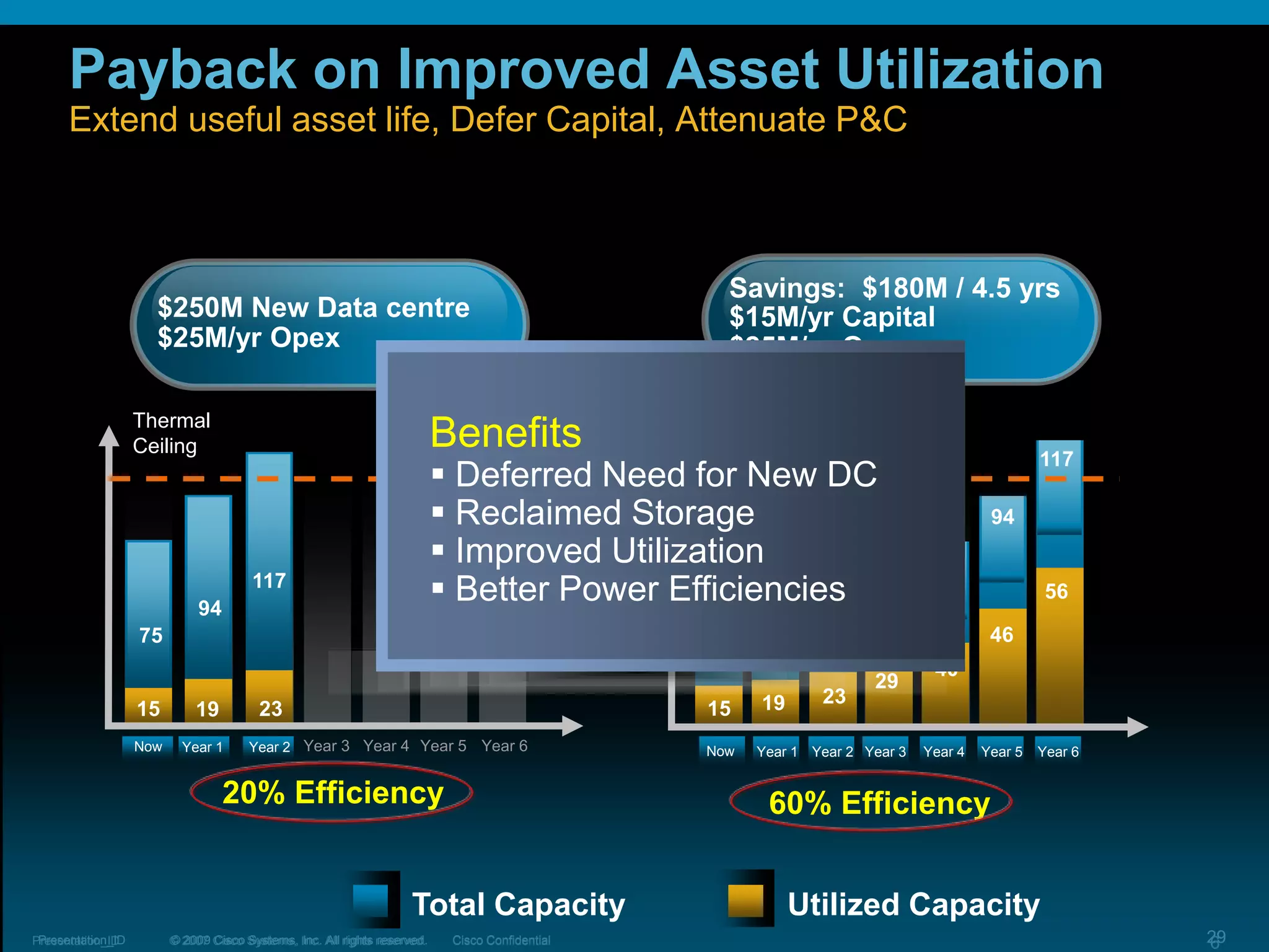 Result - Legacy Server vendors have cobbled  together software layers to manage hardware