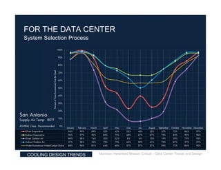 FOR THE DATA CENTER
System Selection Process




 COOLING DESIGN TRENDS     Morrison Hershfield Mission Critical – Data Center Trends and Design
 