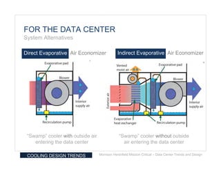 FOR THE DATA CENTER
System Alternatives

Direct Evaporative Air Economizer              Indirect Evaporative Air Economizer




 “Swamp” cooler with outside air                “Swamp” cooler without outside
    entering the data center                      air entering the data center

 COOLING DESIGN TRENDS             Morrison Hershfield Mission Critical – Data Center Trends and Design
 