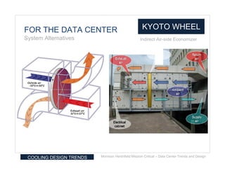 FOR THE DATA CENTER                                KYOTO WHEEL
System Alternatives                               Indirect Air-side Economizer




 COOLING DESIGN TRENDS   Morrison Hershfield Mission Critical – Data Center Trends and Design
 