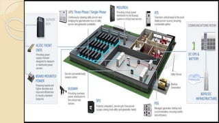 Data center virtualization | PPTX