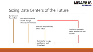 Capacity Planning and Power Management of Data Centers. | PPTX
