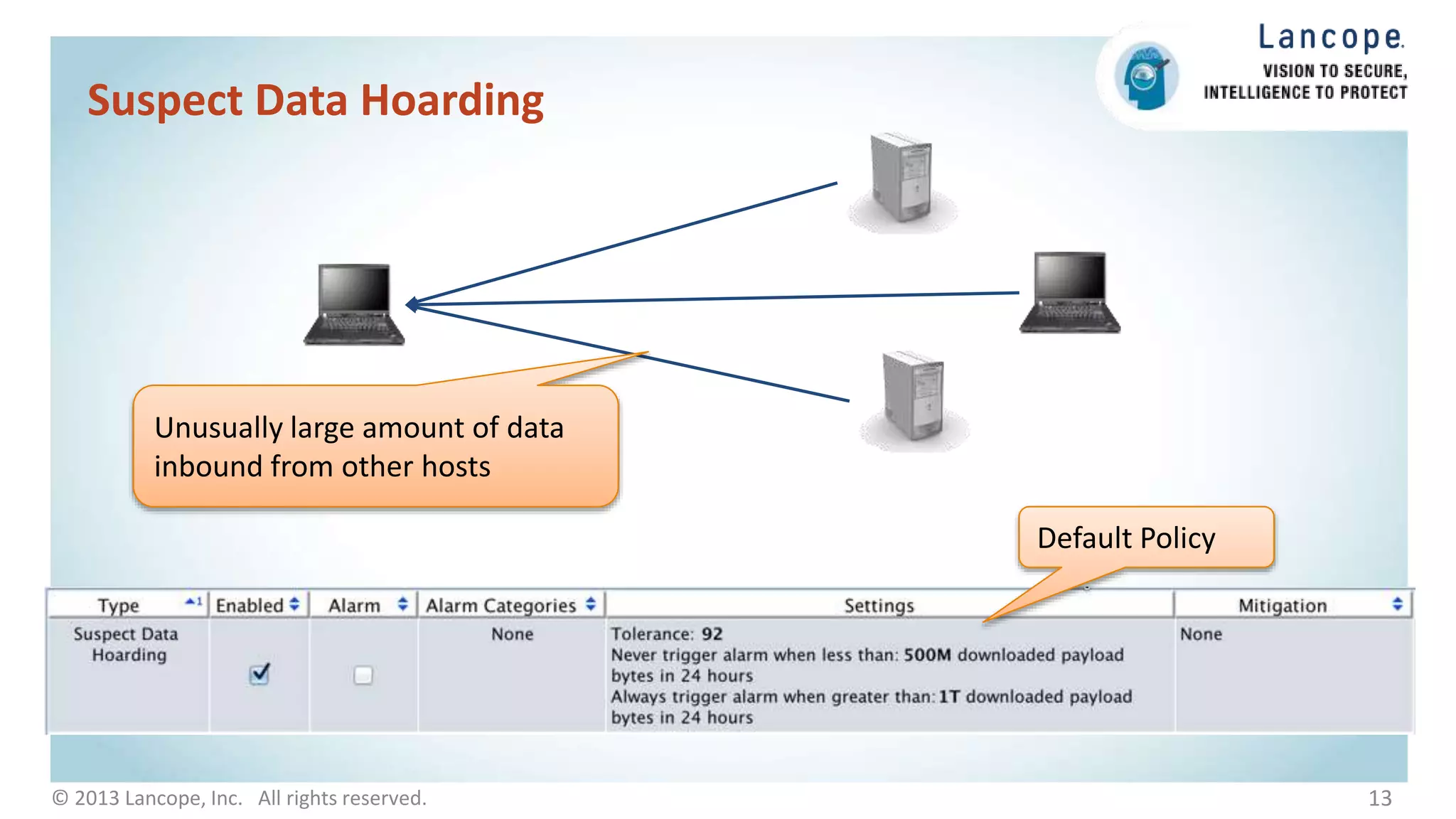 13© 2013 Lancope, Inc. All rights reserved.
Suspect Data Hoarding
Unusually large amount of data
inbound from other hosts
Default Policy
 
