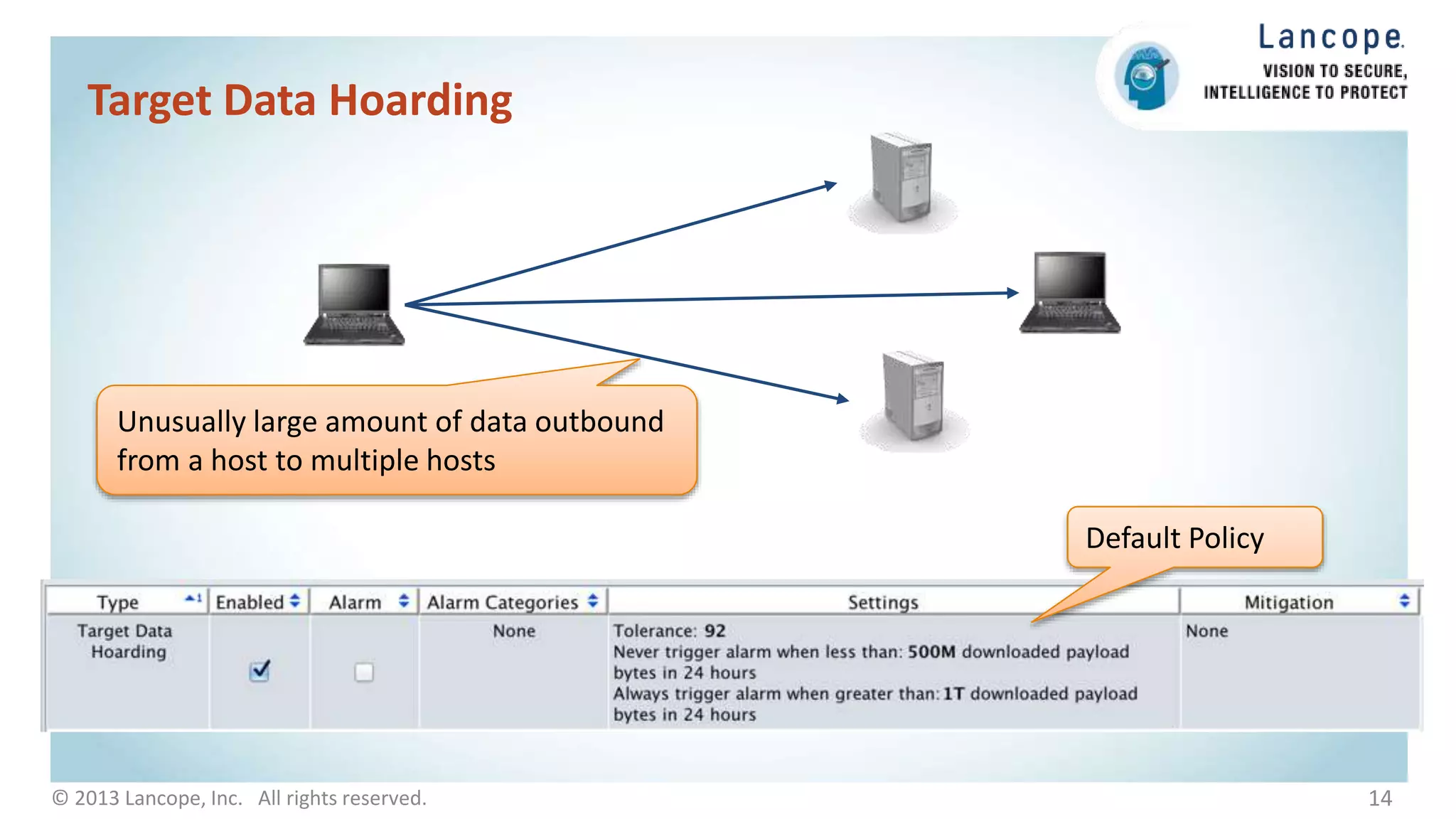 14© 2013 Lancope, Inc. All rights reserved.
Target Data Hoarding
Unusually large amount of data outbound
from a host to multiple hosts
Default Policy
 