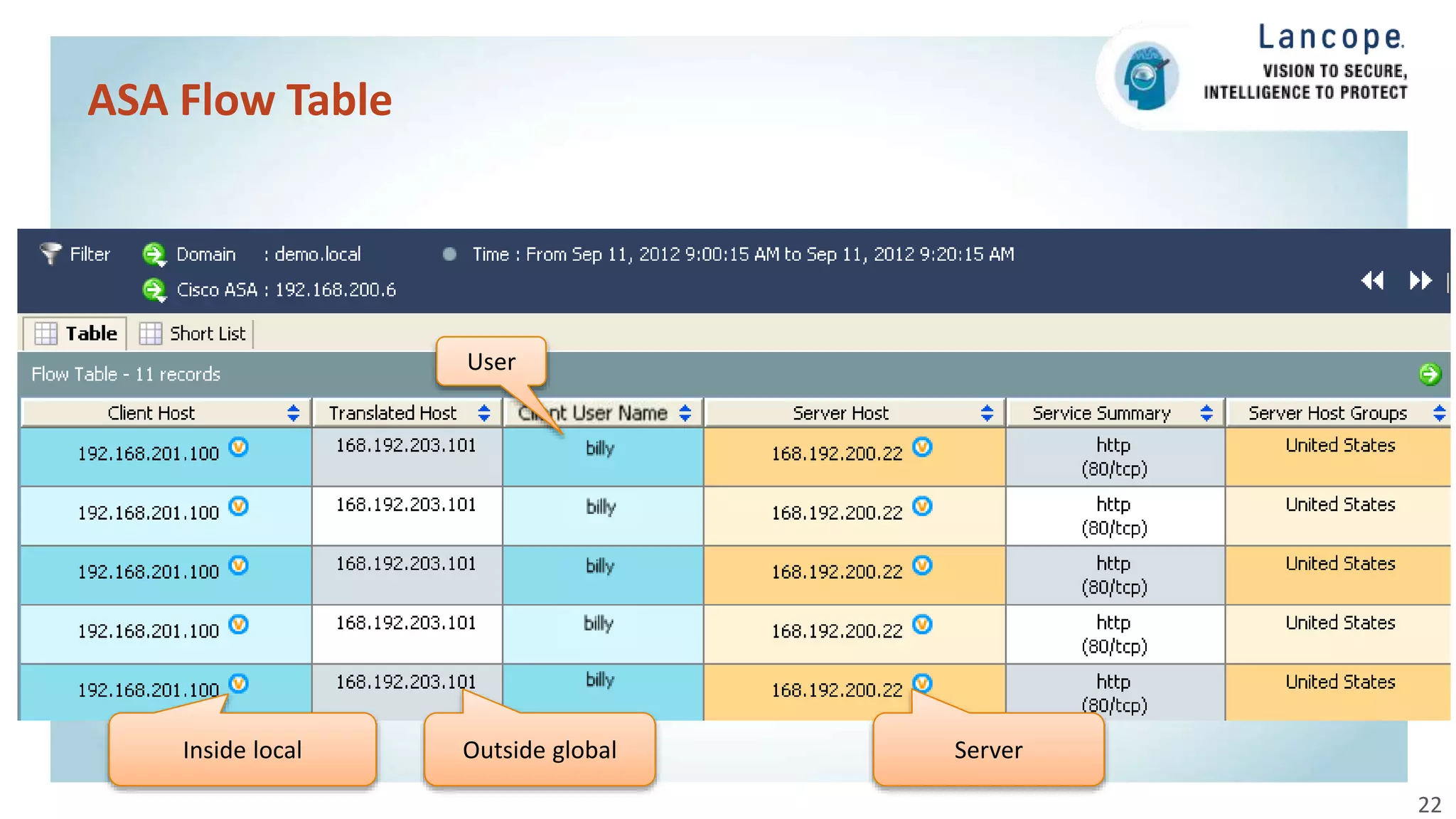ASA Flow Table
22
Inside local Outside global Server
User
 