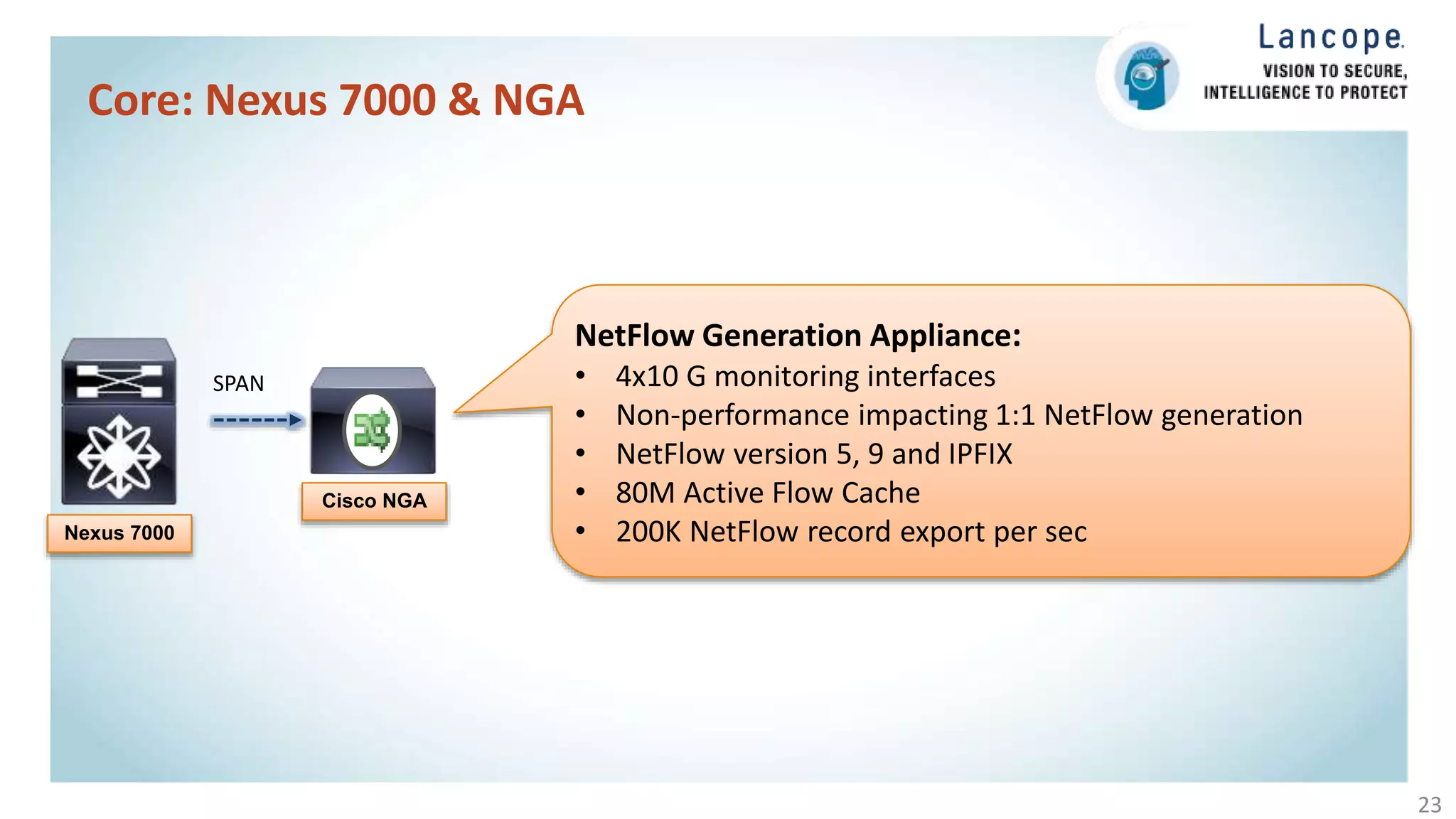 Core: Nexus 7000 & NGA
23
Nexus 7000
Cisco NGA
SPAN
NetFlow Generation Appliance:
• 4x10 G monitoring interfaces
• Non-performance impacting 1:1 NetFlow generation
• NetFlow version 5, 9 and IPFIX
• 80M Active Flow Cache
• 200K NetFlow record export per sec
 