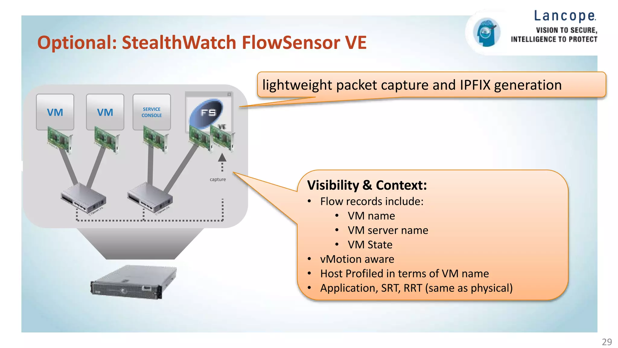 29
Optional: StealthWatch FlowSensor VE
capture
SERVICE
CONSOLEVM VM
lightweight packet capture and IPFIX generation
Visibility & Context:
• Flow records include:
• VM name
• VM server name
• VM State
• vMotion aware
• Host Profiled in terms of VM name
• Application, SRT, RRT (same as physical)
 