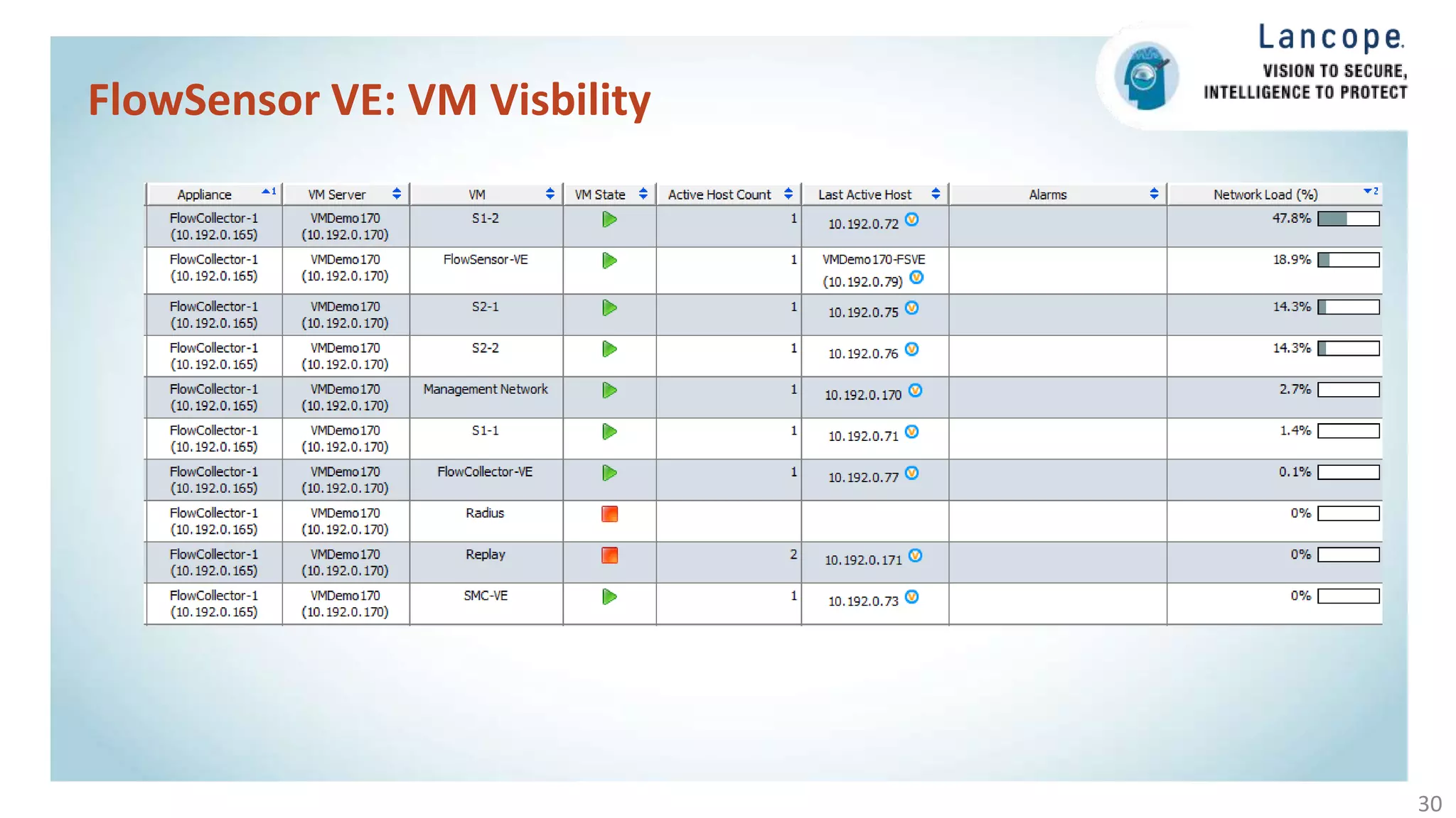 30
FlowSensor VE: VM Visbility
 