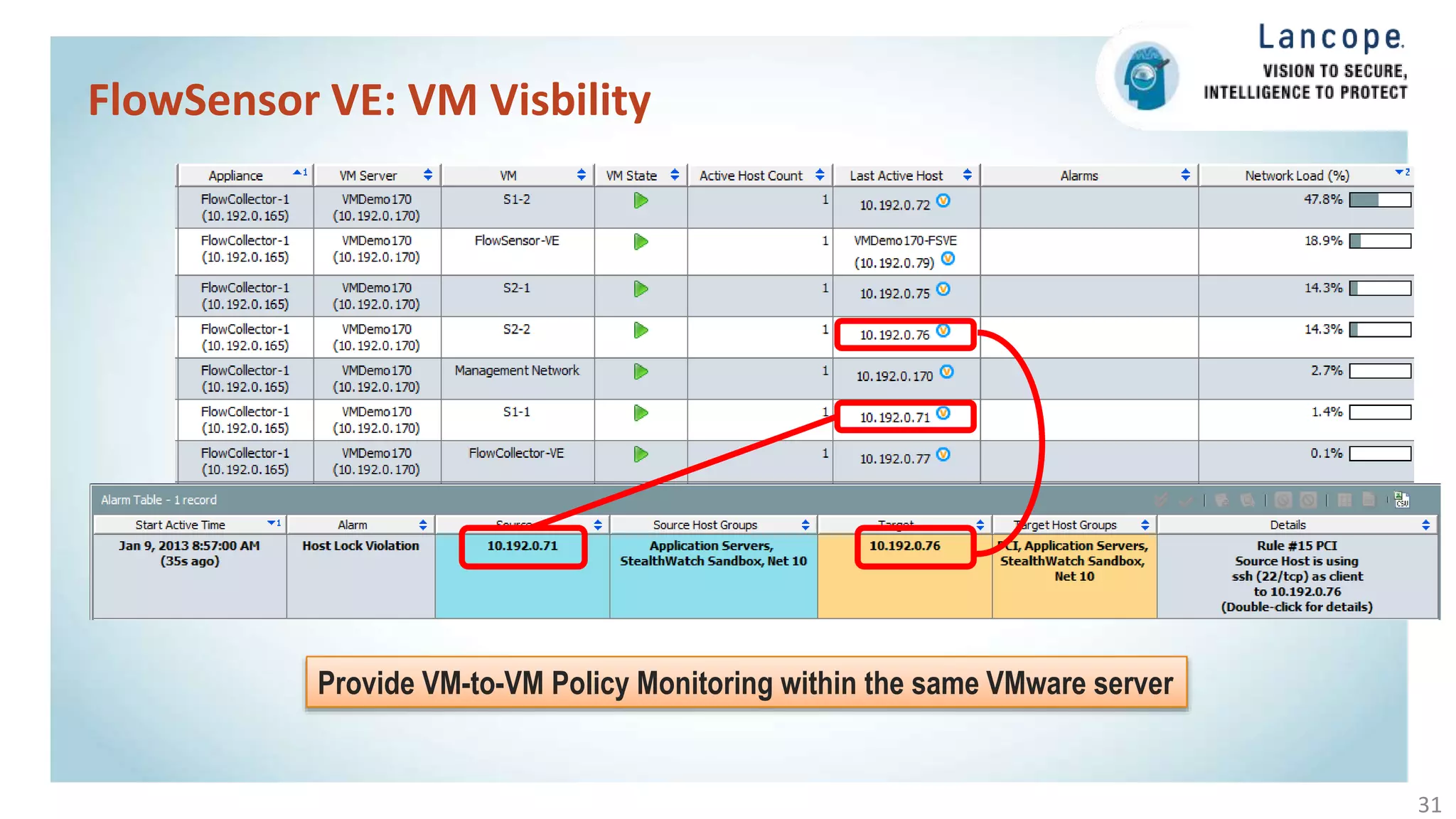 31
FlowSensor VE: VM Visbility
Provide VM-to-VM Policy Monitoring within the same VMware server
 
