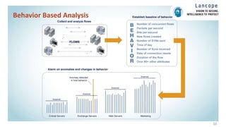10
Behavior Based Analysis
 