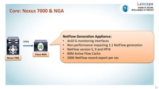 Core: Nexus 7000 & NGA
23
Nexus 7000
Cisco NGA
SPAN
NetFlow Generation Appliance:
• 4x10 G monitoring interfaces
• Non-performance impacting 1:1 NetFlow generation
• NetFlow version 5, 9 and IPFIX
• 80M Active Flow Cache
• 200K NetFlow record export per sec
 
