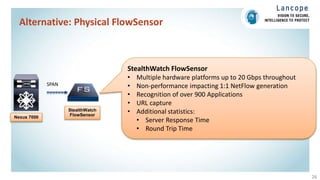 Alternative: Physical FlowSensor
26
Nexus 7000
StealthWatch
FlowSensor
SPAN
StealthWatch FlowSensor
• Multiple hardware platforms up to 20 Gbps throughout
• Non-performance impacting 1:1 NetFlow generation
• Recognition of over 900 Applications
• URL capture
• Additional statistics:
• Server Response Time
• Round Trip Time
 