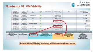 31
FlowSensor VE: VM Visbility
Provide VM-to-VM Policy Monitoring within the same VMware server
 
