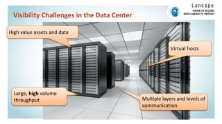 Visibility Challenges in the Data Center
High value assets and data
Large, high volume
throughput Multiple layers and levels of
communication
Virtual hosts
 