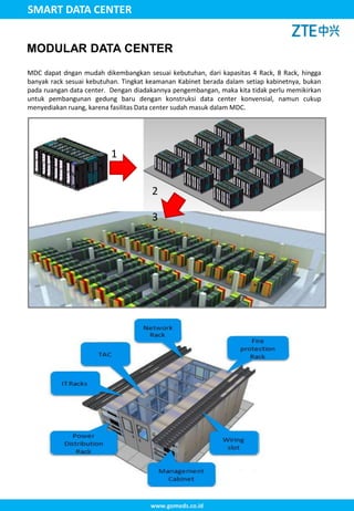 Smart Data Center "ZTE U Sapphire Micromodular Data Center" | PDF