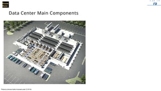 t i c s ; I =
ra
Know
Base
Data Center Main Components
Photos by UnknownAuthor Is licensed under CC BY-SA
 