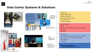 gig.=
======
Know
Base
Data Center Systems & Solutions
Photos by Unknown Author Is I censed unter CC 8Y-SA
·Fire alarm
·Very Early Smoke Detection Apparatus (VESDA)
·FM 200 or Novec 1230 Fire Suppression
·Sire stopping
·Oxyreduct
I u
nvironmentmanagement
ilding management system (BMS)
·Raised Floor
·Suspended ceilings
·Cable containment
·Grounding and bounding
·Fire Rated Doors
·Aisle Containment
·Access control
·CCTV
·Gates, Turnstiles, Wedge Briars, Raising Bollar
·Fencing
·Mantraps
Physical
Equipment
Solutions
Physical Security
Fire
Detection &
Suppression
DCIM (DC
Infrastructure
Management)
Facility controls
Perimeter Security
Cabinet controls
Computer room writ roll
 