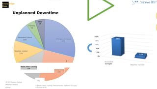 Know
Base
T - w a -
- . . - . . . _ . 2 p i = 3
. 1 1 " -
• , . . , O m W a r s ( C 2 i
E t =
0%
20%
40%
100%
80%
60%
Unplanned Downtime
Avoidable
Outages
Other
5%
UPS System Failure
29%
I
Weather related
Water, Heat, Cooling
15%
Human Error
24%
III UPS System Failure
Weather related
·Other
G
0 Water, Heat, Cooling Failurenerator Failure0 IT Equip.
0 Human Error
 