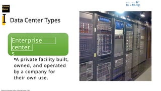 El I I I o ..._ '-...aj
a . .—. Br'
to. n RC. CgI
Know
Base
Data Center Types
Enterprise
data
center
s
·A private facility built,
owned, and operated
by a company for
their own use.
I
Photos by Unknown Author Is licensed under CC BY-
 