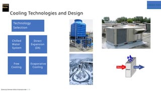 tdalIC1%Cr:
Know
Base
Cooling Technologies and Design
Chilled
Water
System
Free
Cooling
Direct
Expansion
(DX)
Evaporative
Cooling
Technology
Selection
Photos by Unknown Author Is licensed under CC BY-
 