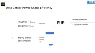 Know
Base
Data Center Power Usage Efficiency
Power for IT Servers
Switches
Equipment Telecom
·I facility energy
consumption
lighting
cooling
etc.
PUE-
Total Facility Power
IT Equipment Power
 