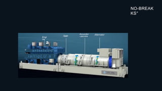 NO-BREAK
KS°
a
Accurotor
<3000 RPM
Alternator
Clutch
G.
arIseIsli•IP
r s r i a l t i g L U a 7
Engi
ne
 