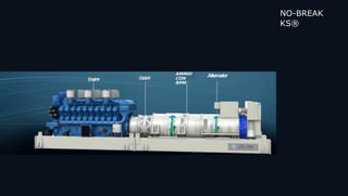 NO-BREAK
KS®
AMMO!
CON
RPM
Alternator
 