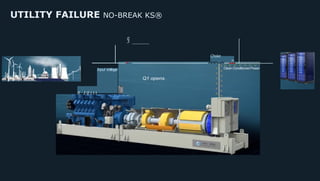 UTILITY FAILURE NO-BREAK KS®
Input Voltage
0 I 0 I I I
0
3
Choke
Oz
 