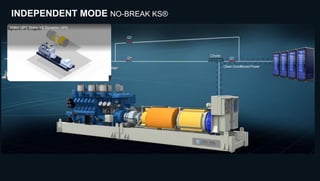 INDEPENDENT MODE NO-BREAK KS®
 