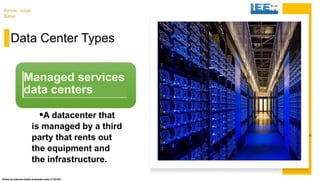 U
A r m
r 1
Z
Iletxnerse American lJnivers ` •
Know 'edge
Base
Data Center Types
·A datacenter that
is managed by a third
party that rents out
the equipment and
the infrastructure.
Managed services
data centers
Photos by Unknown Author Is licensed under CC BY-SA
 