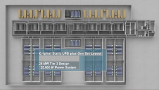 Original Static UPS plus Gen Set Layout
28 MW Tier 3 Design
120,000 ft2
Power System
 