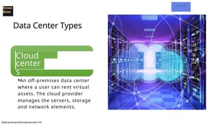 1 -
e•irgerallB—.
Know
Base
Data Center Types
Cloud
data
center
s
·An off-premises data center
where a user can rent virtual
assets. The cloud provider
manages the servers, storage
and network elements.
PhotosbyUnknownAuthorIslicensedunderCCBY-
 
